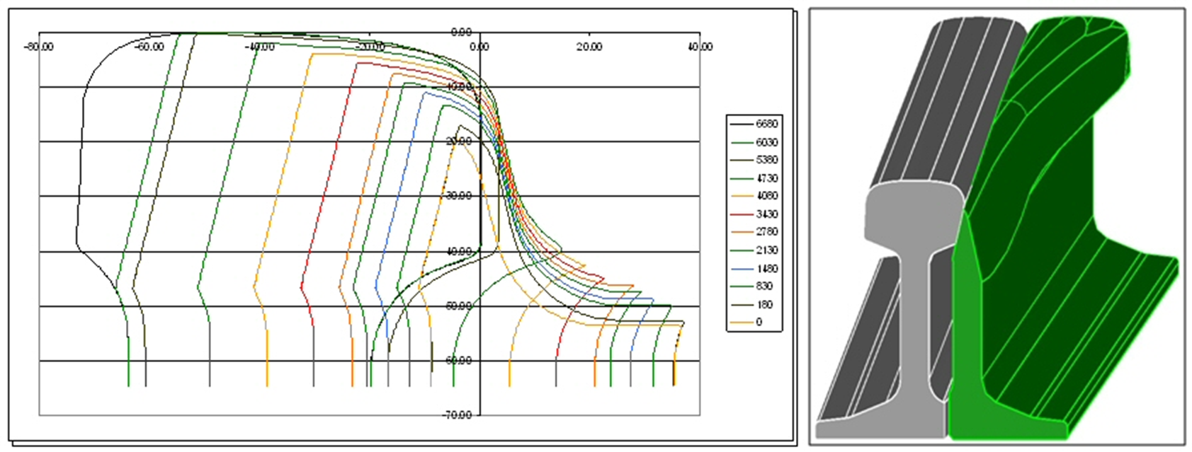 Switch and Crossing Model