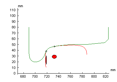 Wheel & Rail Profile Plot